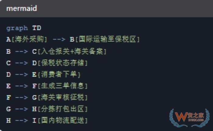 跨境保稅倉通關(guān),跨境電商進口保稅倉,跨境倉和保稅倉的區(qū)別