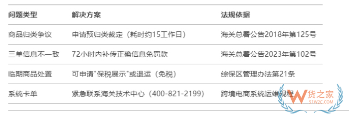 跨境保稅倉通關(guān),跨境電商進口保稅倉,跨境倉和保稅倉的區(qū)別