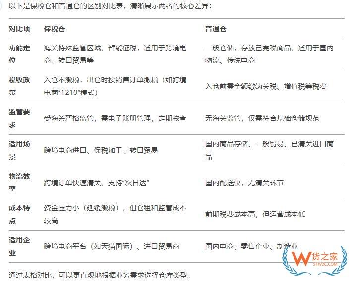 國內(nèi)與國內(nèi)普通倉的區(qū)別，可以從兩者功能定位、稅收政策、監(jiān)管要求、適用場景、物流效率、陳本特點以及適用企業(yè)等方面了解。