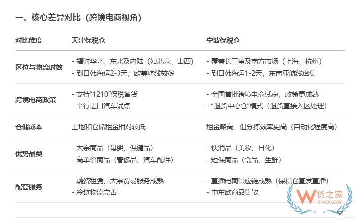 天津港保稅區(qū),天津保稅區(qū),天津東疆保稅倉,入駐天津保稅倉發(fā)貨