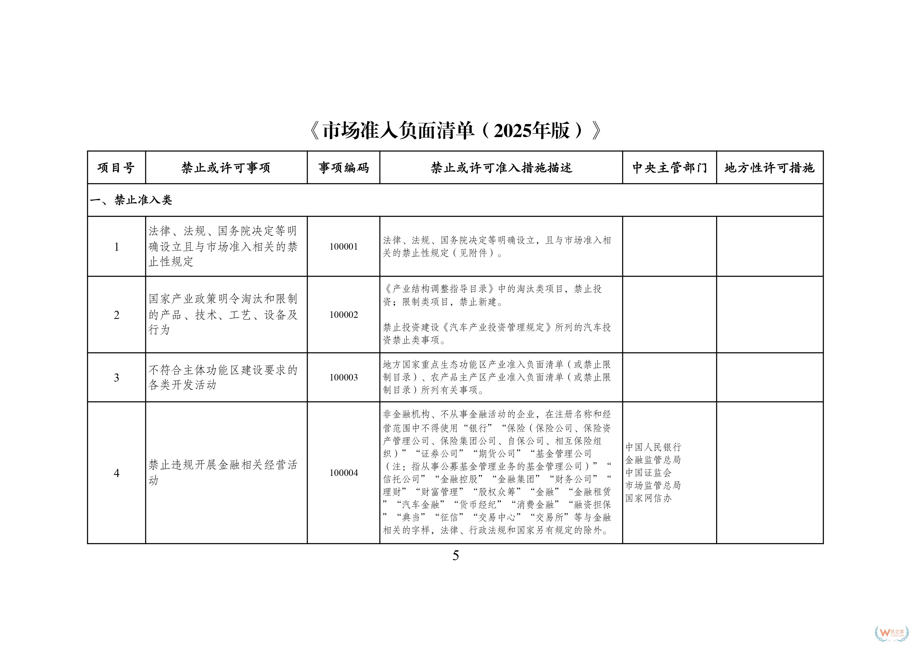 117項縮減至106項！新版市場準入負面清單發(fā)布-貨之家