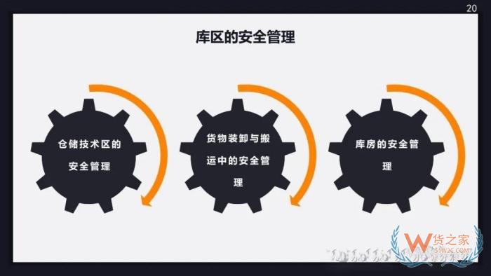 倉庫安全風(fēng)險及防范措施!倉庫安全管理應(yīng)做好哪幾方面工作？