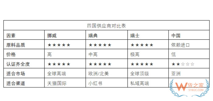 跨境進口保健品魚油OUT了？磷蝦油成為進口保健品市場紅利新寵