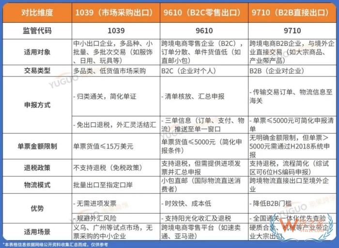 國家對買單報(bào)關(guān)出口出手了,對跨境電商影響有多大？