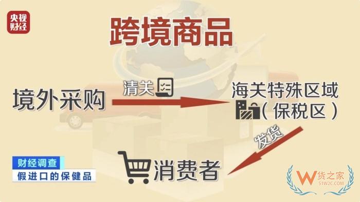 保稅倉發(fā)貨保健品不等于真進口,央視曝光假進口保健品黑產(chǎn)鏈