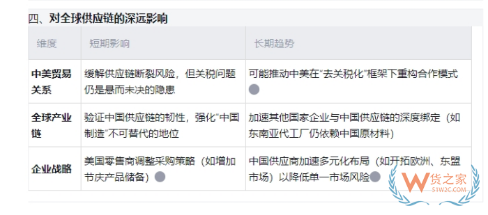 中美關(guān)稅進(jìn)展:部分中國供應(yīng)商按原價向美恢復(fù)發(fā)貨,關(guān)稅成本由美國客戶承擔(dān)
