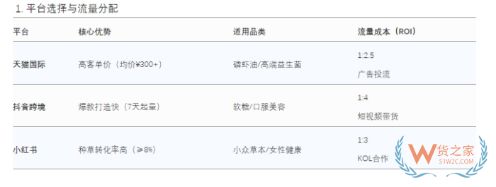 2025進(jìn)口保健品商機(jī)：跨境進(jìn)口 vs 傳統(tǒng)進(jìn)口保健品全對(duì)比