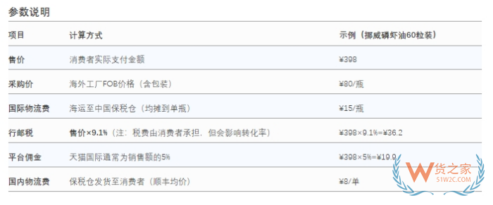 2025進(jìn)口保健品商機(jī)：跨境進(jìn)口 vs 傳統(tǒng)進(jìn)口保健品全對(duì)比