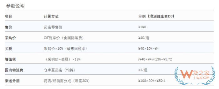 2025進(jìn)口保健品商機(jī)：跨境進(jìn)口 vs 傳統(tǒng)進(jìn)口保健品全對(duì)比