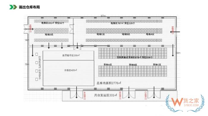 保稅倉庫管理:倉庫布局優(yōu)化方法，倉庫布局示意圖