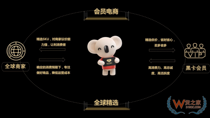 突發(fā)！考拉海購關(guān)停,曾經(jīng)進(jìn)口跨境電商巨頭落幕