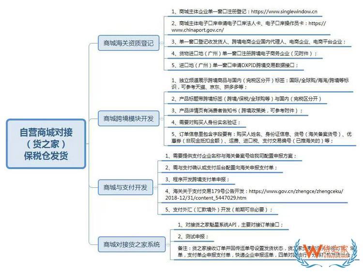 為什么進(jìn)口跨境電商一定要搭建獨(dú)立站微信小程序？