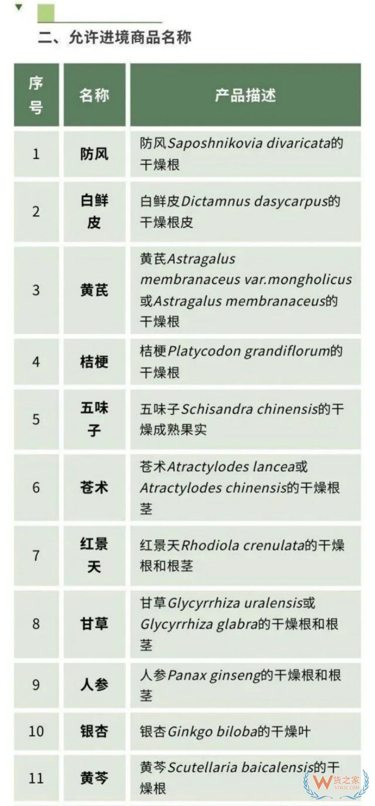 政策解讀 | 海關(guān)總署關(guān)于進(jìn)口俄羅斯植物源性中藥材檢疫要求的公告