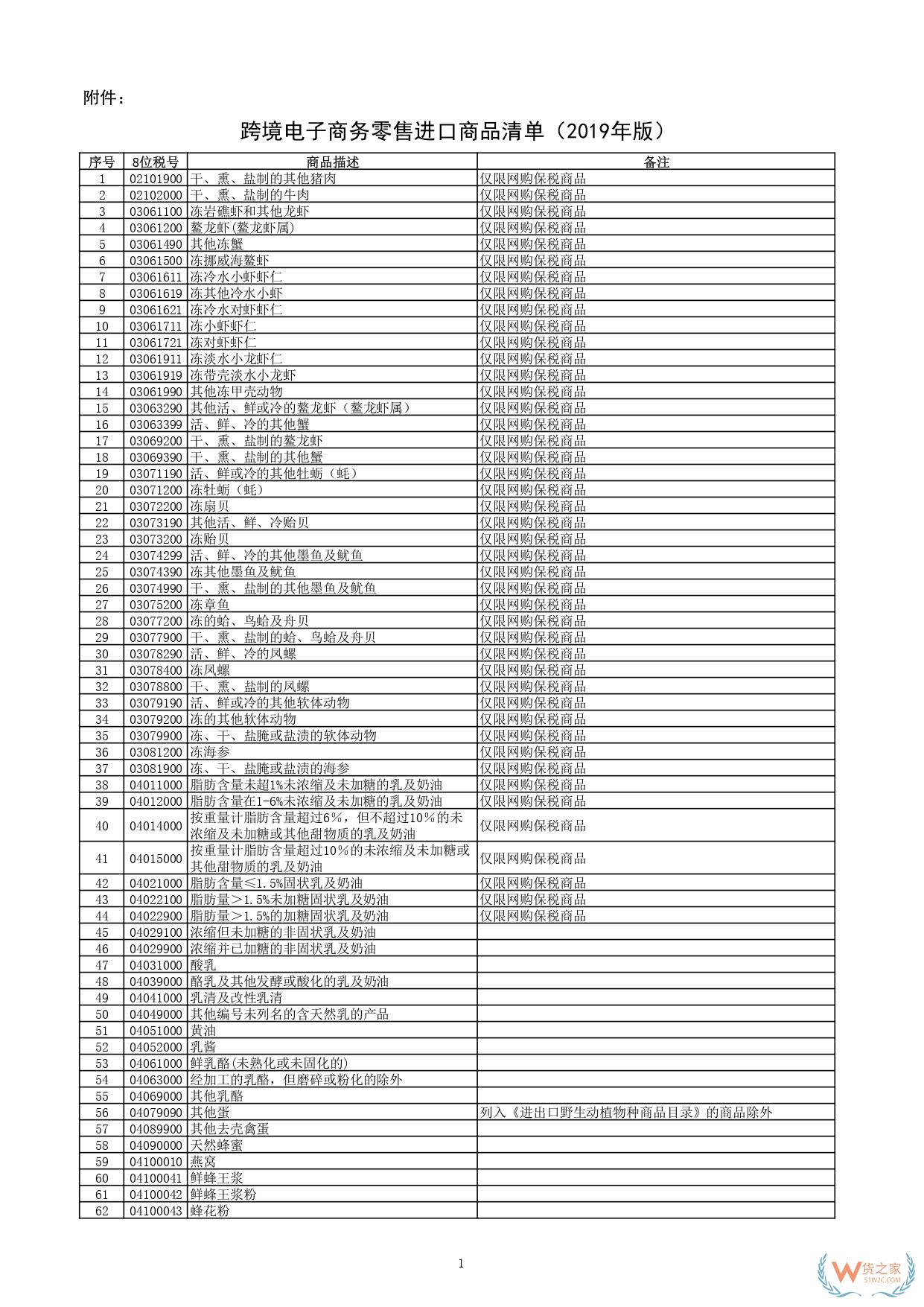 一文讀懂跨境電商正面清單：跨境電商正面清單如何重塑進(jìn)口生態(tài)？-貨之家