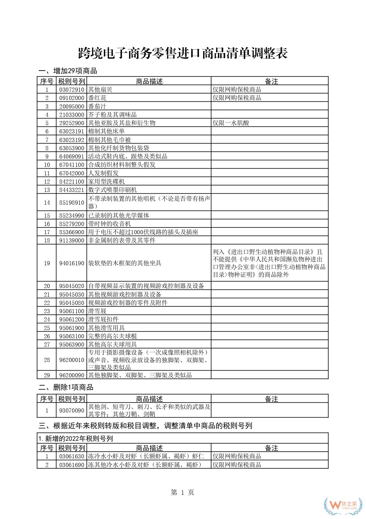 一文讀懂跨境電商正面清單：跨境電商正面清單如何重塑進(jìn)口生態(tài)？-貨之家