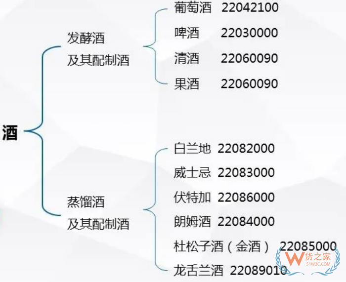 酒類進口需要什么資質(zhì)手續(xù)?酒類進口關(guān)稅稅率,酒類進口報關(guān)最全指南