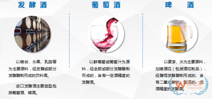酒類進口需要什么資質(zhì)手續(xù)?酒類進口關(guān)稅稅率,酒類進口報關(guān)最全指南