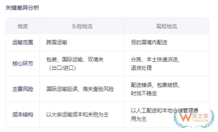 頭程是什么意思?頭程費用怎么算?頭程物流和尾程的區(qū)別