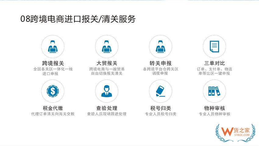 跨境電商進(jìn)口訂單如何進(jìn)行三單對碰?進(jìn)口跨境ERP系統(tǒng)助力通關(guān)提速