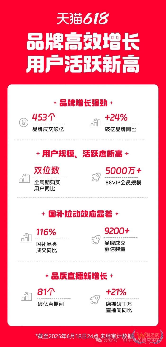 618直播電商數(shù)據(jù)戰(zhàn)報出爐！哪家直播電商平臺最好？