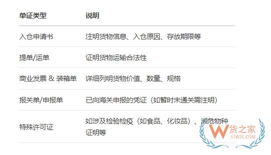 海關(guān)監(jiān)管倉(cāng),監(jiān)管倉(cāng)和保稅倉(cāng)的區(qū)別,監(jiān)管倉(cāng)入倉(cāng)流程圖