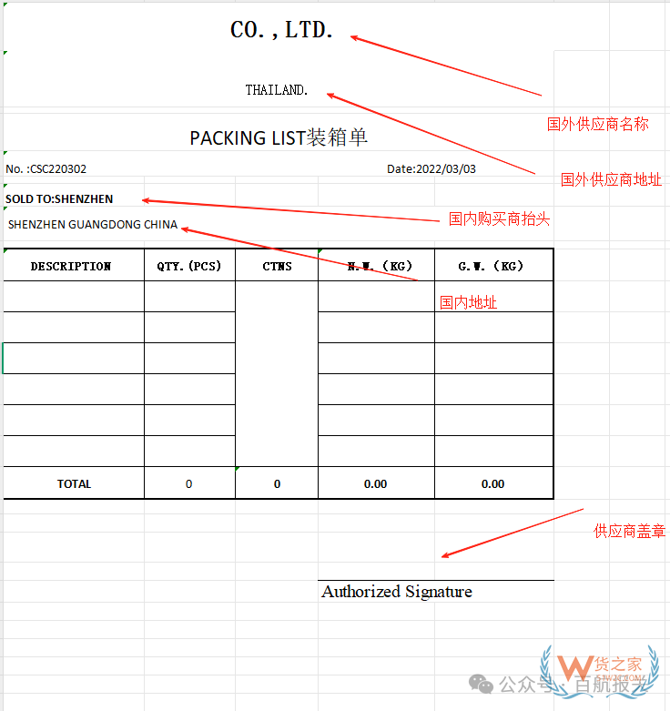 進口清關(guān)：進口貨物到目的港前后要準備哪些工作資料和流程？