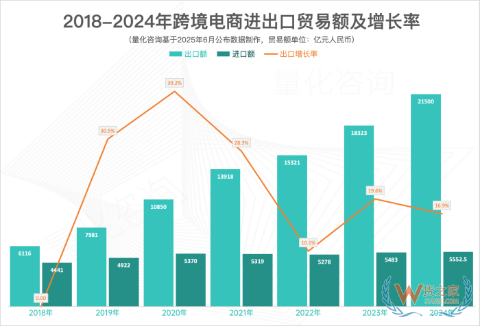 跨境電商進(jìn)口還有新機(jī)會嗎?還能做嗎？