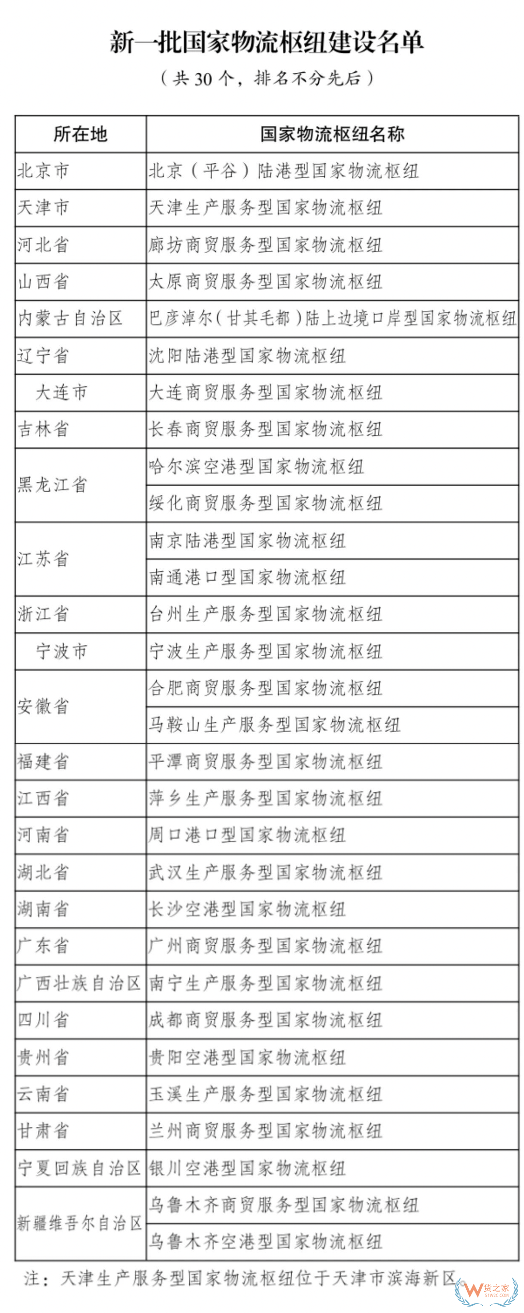 2025年新一批國家物流樞紐建設(shè)名單發(fā)布,廣州為商貿(mào)服務(wù)型國家物流樞紐