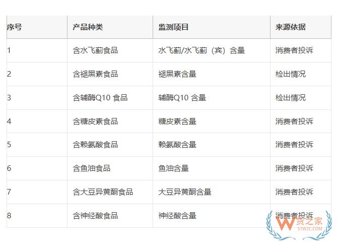 跨境電商零售進(jìn)口業(yè)務(wù):應(yīng)對職業(yè)打假人策略